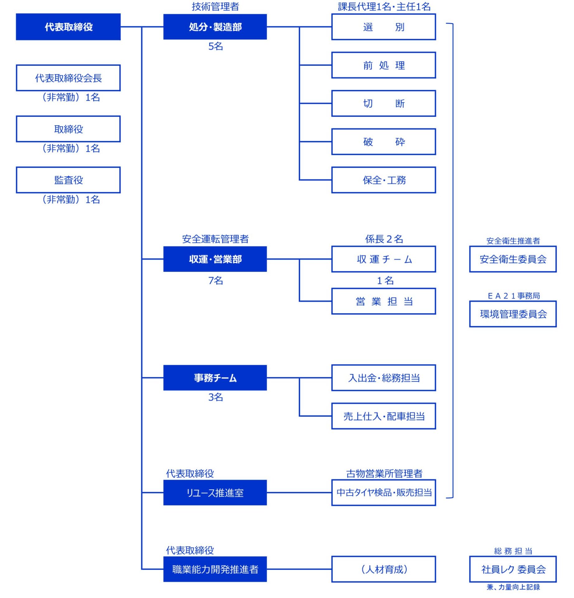 会社情報 | 廃タイヤの回収処分 NKリサイクル株式会社